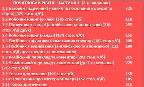 японська мова Мінна но ніхонго Minna no Nihongo