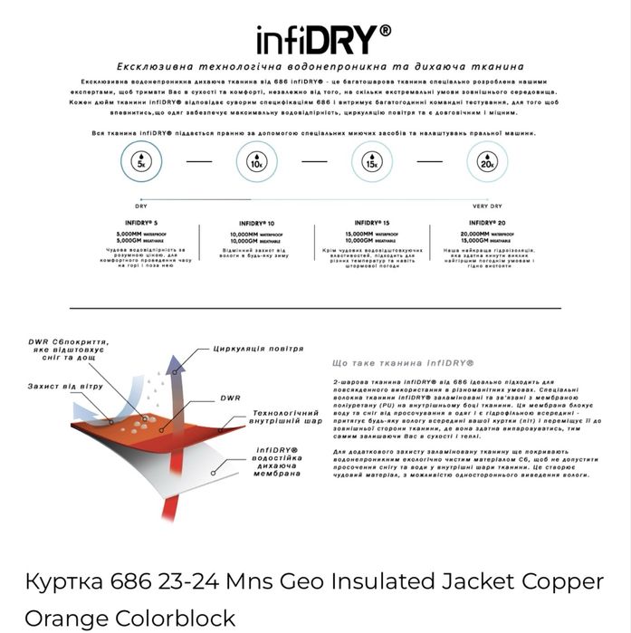 Сноубодична куртка 686 MNS GEO INSULATED JACKET