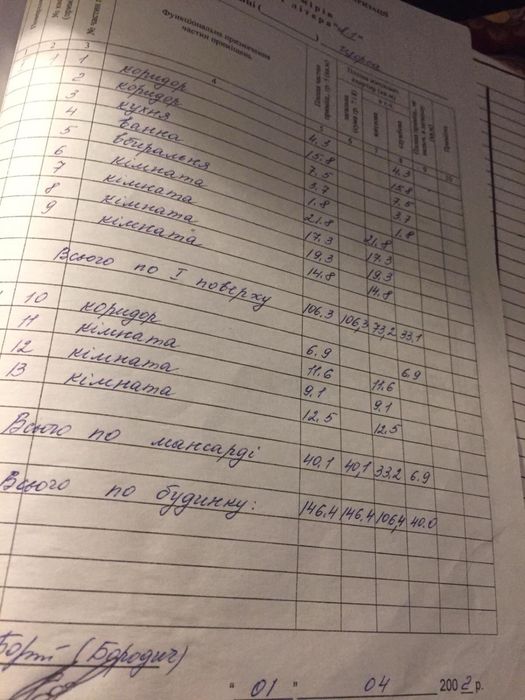 Будинок в Ратно 146 м2