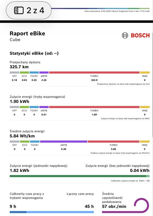 Raty 0% 12m-cy gw. CUBE (M) STEREO 140 RACE, 750Wh, 320km, 29" [928]