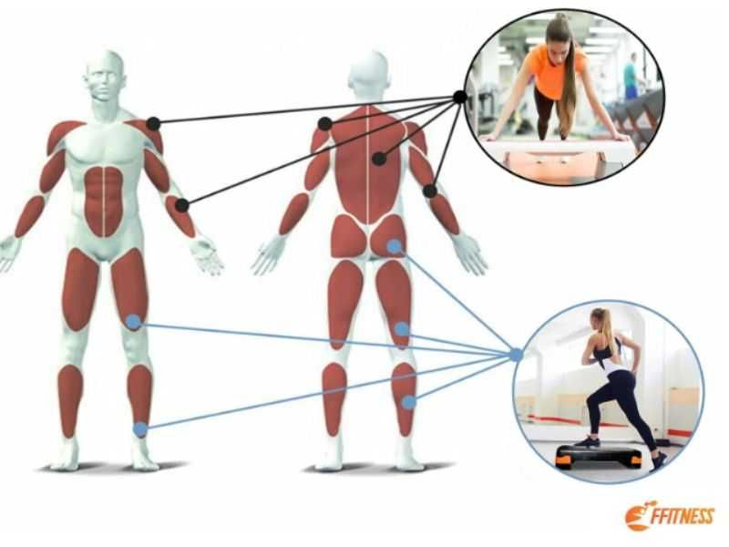 Степ дошка для аеробіки та фітнесу FFITNESS