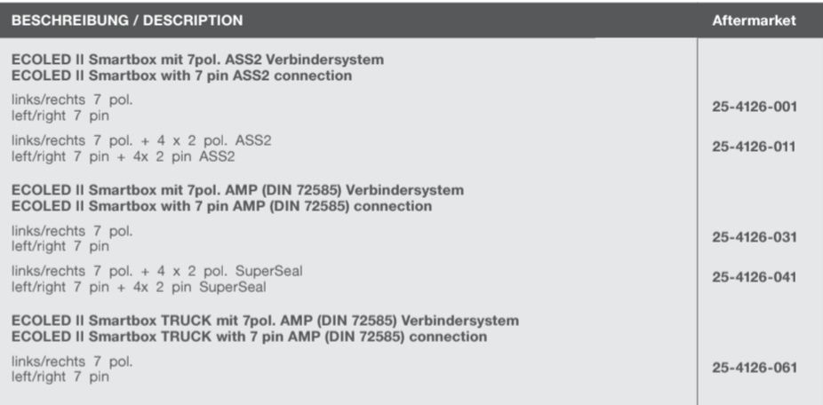 Ліхтрарі Aspock Ecoled II 25-4121-027