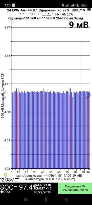 Батарея Nissan leaf