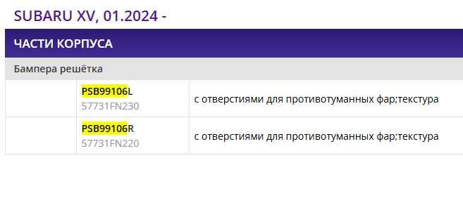 Бампера решітка SUBARU XV, 01.2024 - 57731FN230 57731FN220