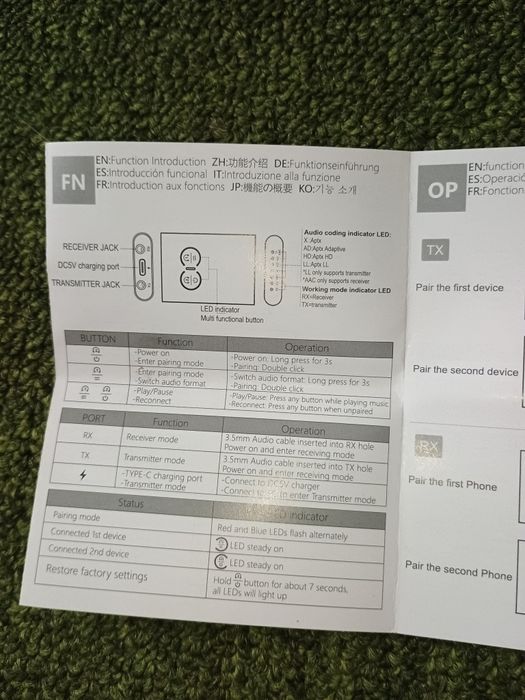 Трансмітер, ресивер, адаптер