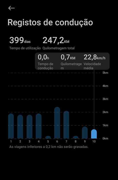 Xiaomi 5 pro com pouco utilização