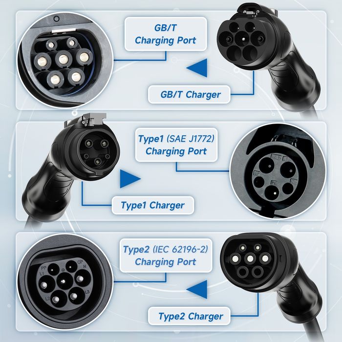 Зарядний пристрій 7.2kW 32A Type 1/Type2/GBT Wi-Fi Bluetooth Smart Life EV Charger для електромобілів США кабель 3.5м/5m IP66