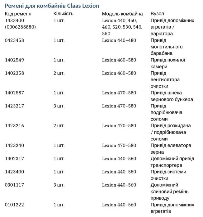 Ремень комбайн Claas Lexion 440-660