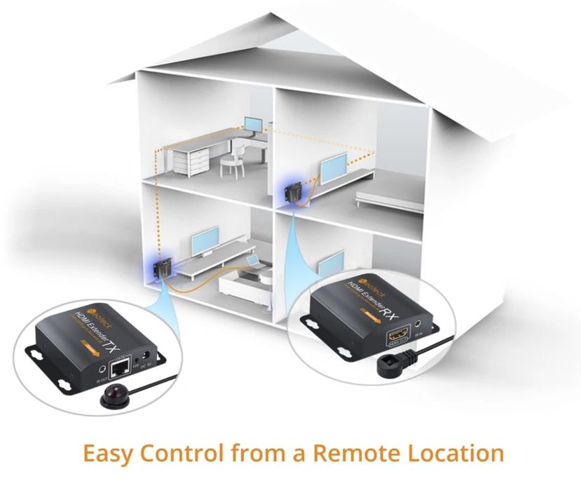 Repetidor de sinal HDMI RJ45 tx e rx