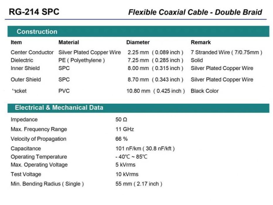 Коаксиальный кабель RG214, 50 ом,  2.25 мм., 26.5 м., до 11 ГГц