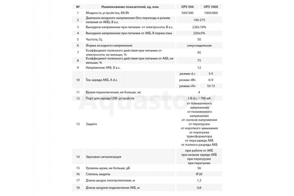 Джерело безперебійного живлення Aruna Ups 500