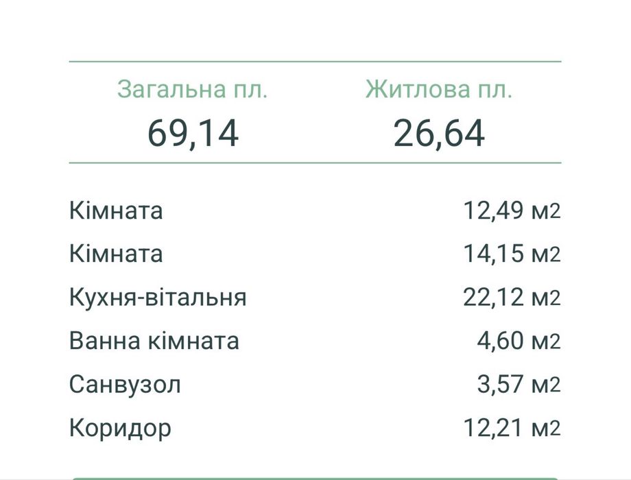 Жк Варшавський 3, будинок 10.8 Продаж 2к. квартири Подільський район