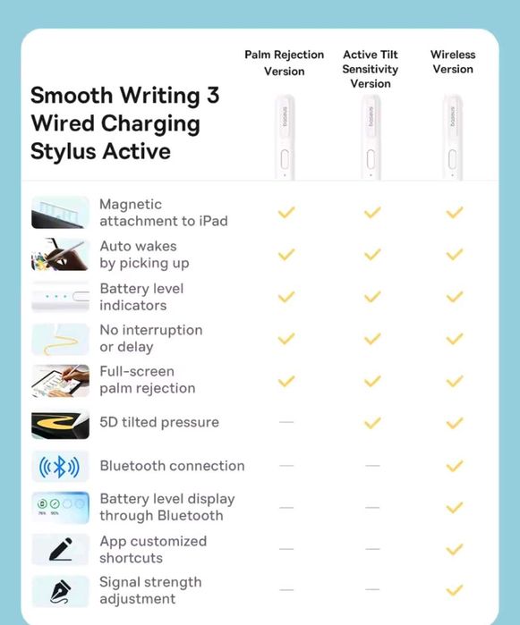 Стилус Baseus Smooth Writing 3 для iPad
