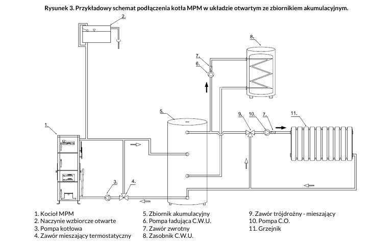 Kocioł MPM DS Duo 17kW dwupaliwowy węgiel drewno