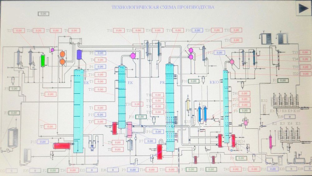 Автоматизація виробництв, написання ТЗ, ПО, зборка щитів керування