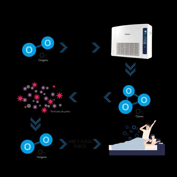 Filtrador de Aire Evolution (Semi-NOVO)