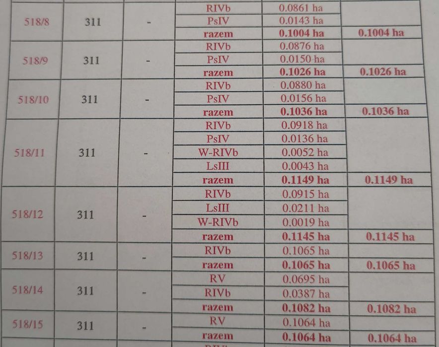 Działka budowlana Tuliłów bezterminowe WZ