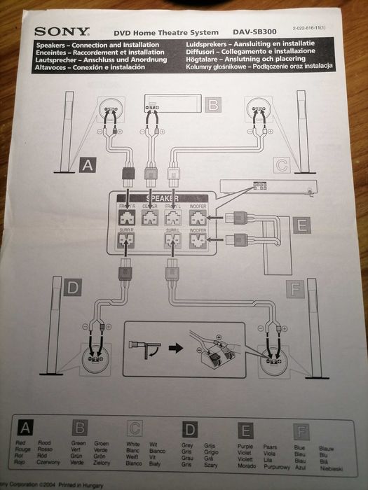 Home Theatre  SONY DAV- SB300