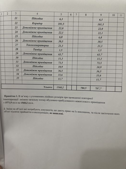 Магазин площею 1570 кв.м.
