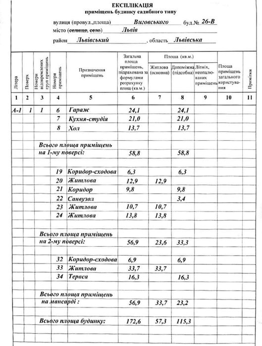 Таунхауси у Львові 173м²,гараж,тераса,власник архітектор-без комісії