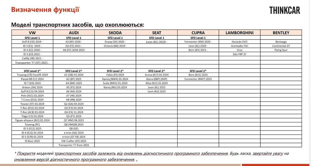 Автосканер Thinkcar ! Розблокування Security Gateway VAG (SFD1, SFD2)