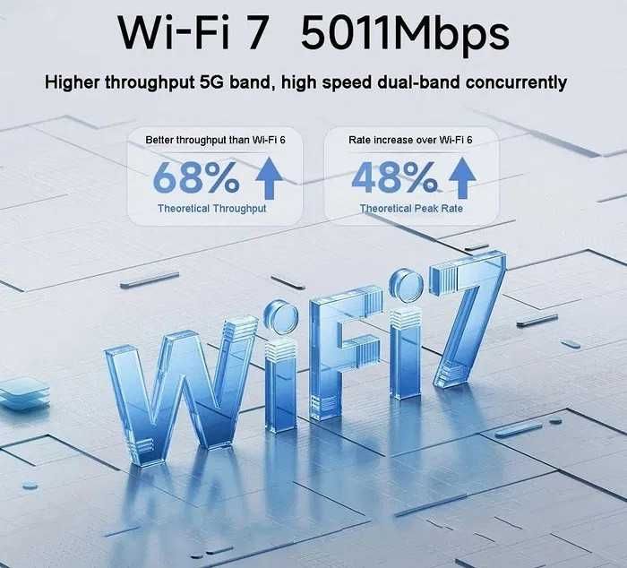 Wi-Fi-маршрутизатор роутер Xiaomi Router BE5000 White