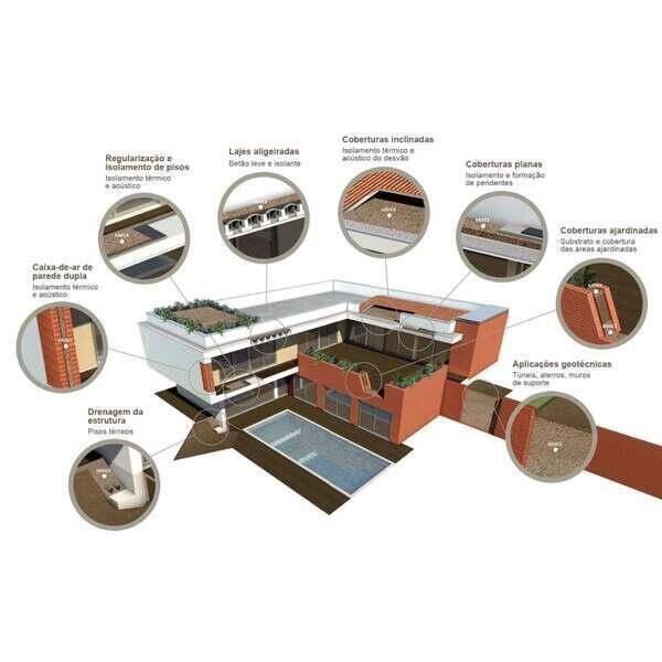 Argila Expandida Nexclay 3-8 50 Litros