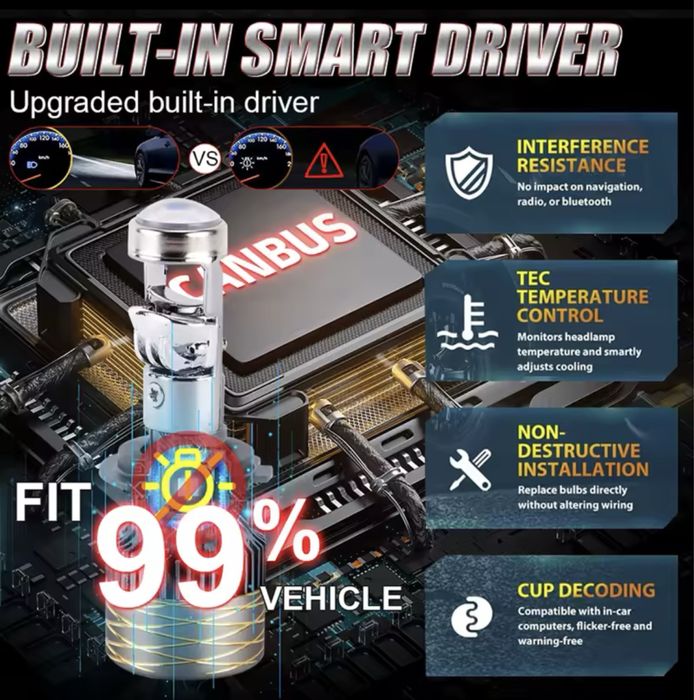H7 Led лампа h7 світодіодна з лінзою лампочки