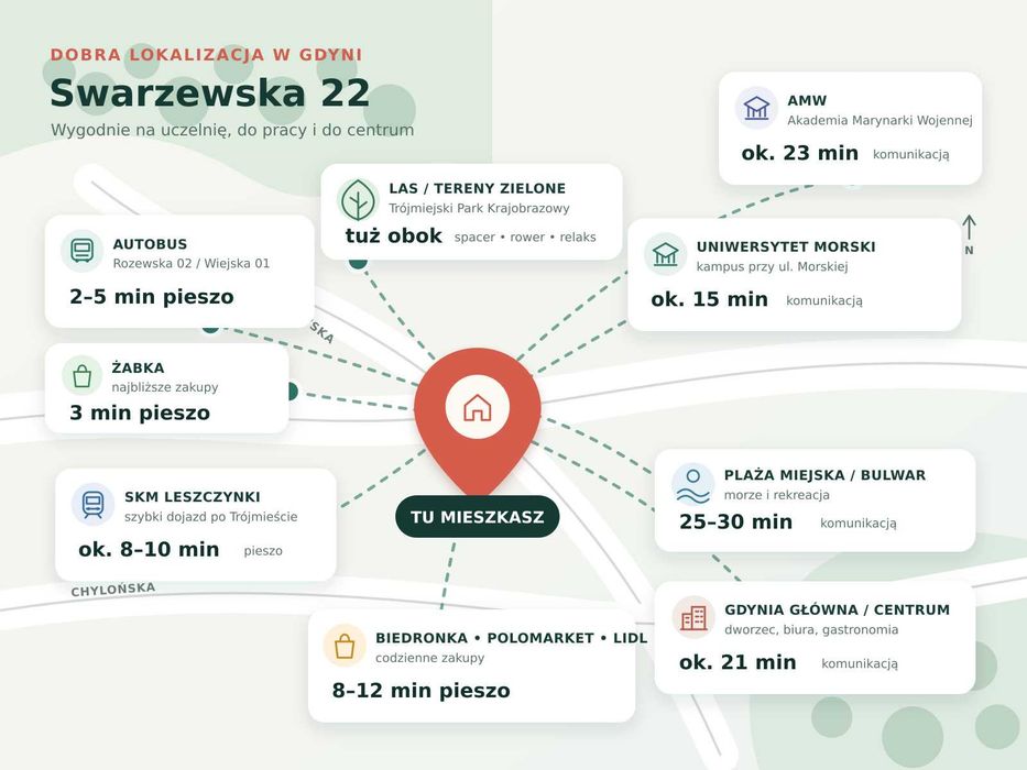 Mieszkanie – Gdynia, Chylonia - Więcej