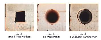Wkłady kominowe,Frezowanie Kominów