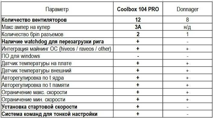 CoolBOX Autofan Кулбокс автофан