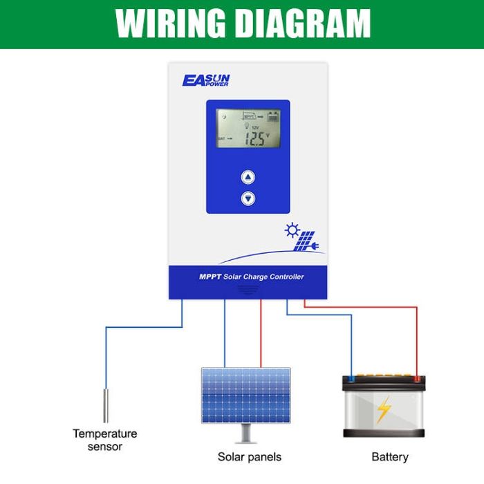 Carregador Solar / MPPT 30A