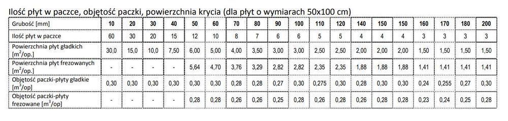 Styropian grafitowy Genderka EPS 031 FASADA EXTRA PLUS | Legnica