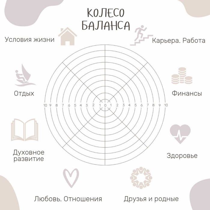 Психолог онлайн. Повернув впевненість та щастя в стосунках та житті