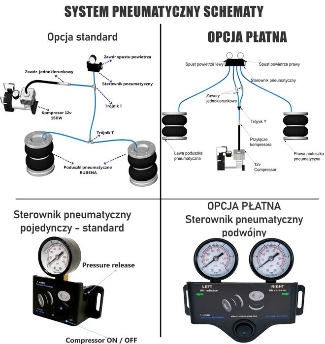 Poduszki pneumatyczne do Renault Master, Opel Movano od 1997 do 2010