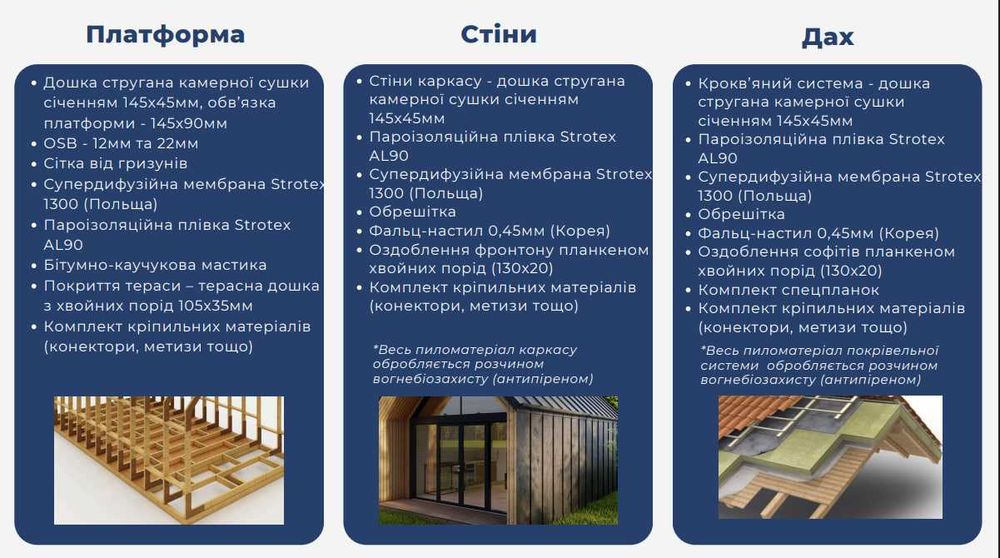 Барн - каркасний будинок для бізнесу (36, 42 та 48 кв.м.)