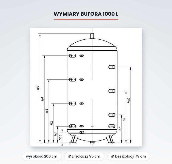Bufor ciepła 1000L Bez Wężownicy klasa B izolacja 8cm FV23%