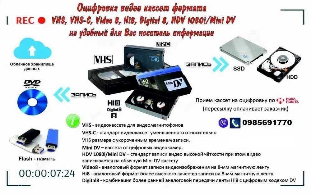 Оцифровка  без потери  качества