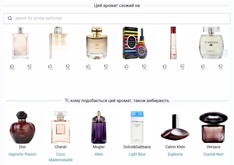 Burberry Brit for Her парфумована вода