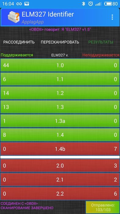 Найкращий ELM327 v1.5 ‼️ чіп PIC18F25K80 ‼️- 2 плати сканер елм327