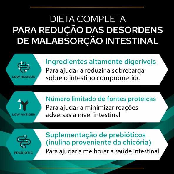 Purina ProPlan Veterinary Diets Gastrointestinal 24 latas húmido GATO