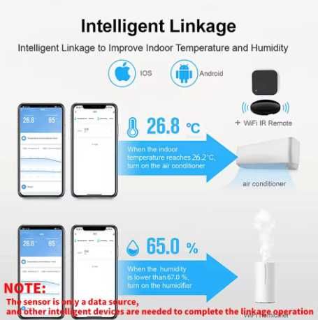 Датчик температури та вологості WiFi з дисплеєм  підсвічування Tuya