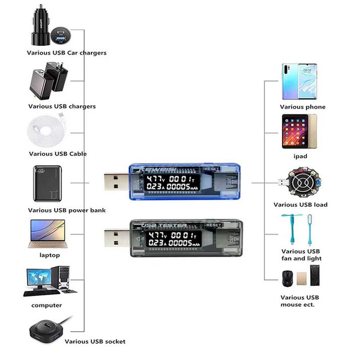 USB тестер емкости аккумулятора, вольтметр, амперметр