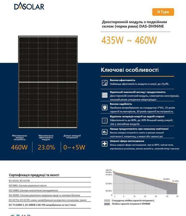 ‼️62$‼️Сонячні панелі 450Вт DAS Solar N-type, Bifacial, DAS-DH96NE