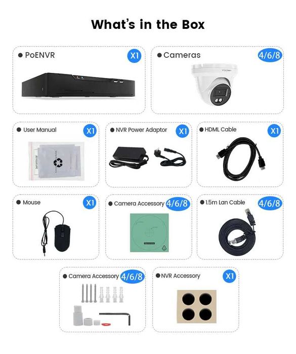 CCTV Sistema Vídeo Vigilância POE 4 Câmaras HD 5MP APP TUYA (NOVO)