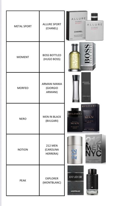 PERFUMES YODEYMA (EQUIVALENCIAS)