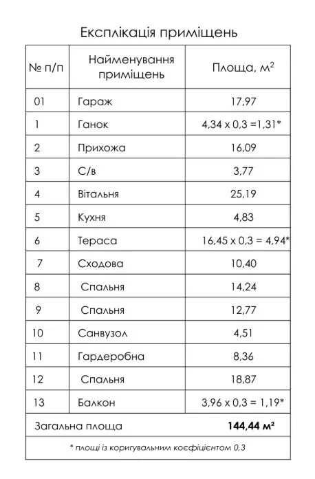 Продаж таунхауса з гаражем в елітній локації