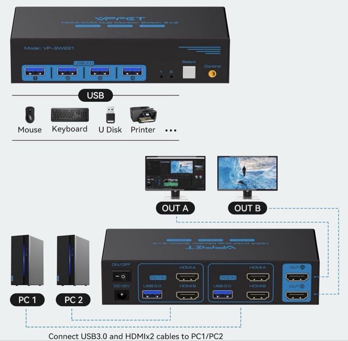 Przełącznik KVM Dla 2 Komputerów Udostępnia 2 Monitory