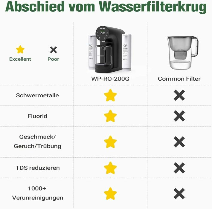 System odwroconej osmosy z  4-stopniowa filtracja