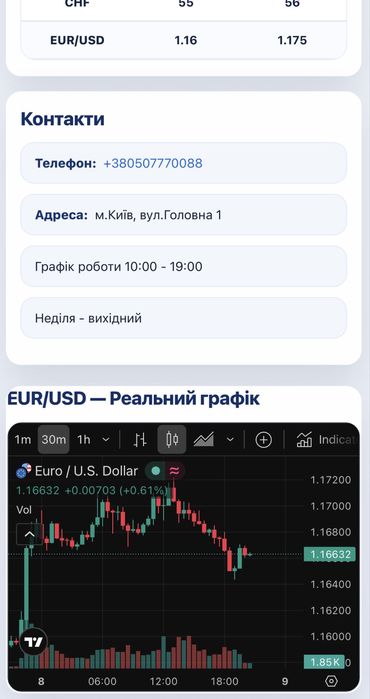 Продам сайт Обмін валют